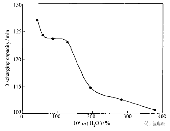 水分含量對充電機充電蓄電池充放電容量影響