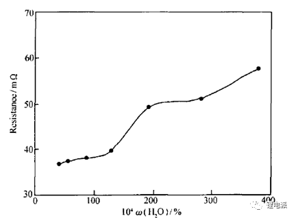 水分含量對充電機充電蓄電池內阻的影響