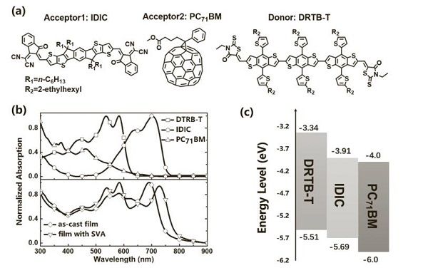 充電機(jī)充電三元太陽(yáng)能蓄電池功率與改善相區(qū)尺度和純度的聯(lián)系是什么? 充電機(jī)充電三元太陽(yáng)能蓄電池功率與改善相區(qū)尺度和純度的聯(lián)系是什么?