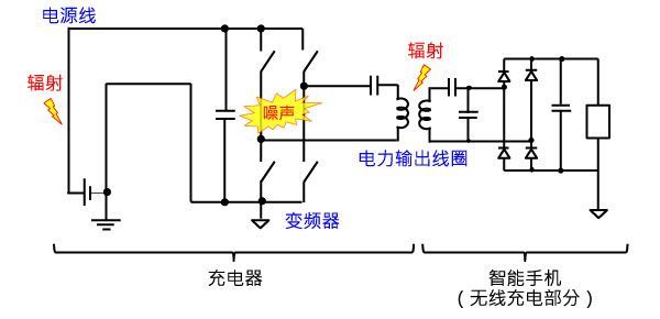 蓄電池充電機無線充電器的噪聲攪擾機制 蓄電池充電機無線充電器的噪聲攪擾機制