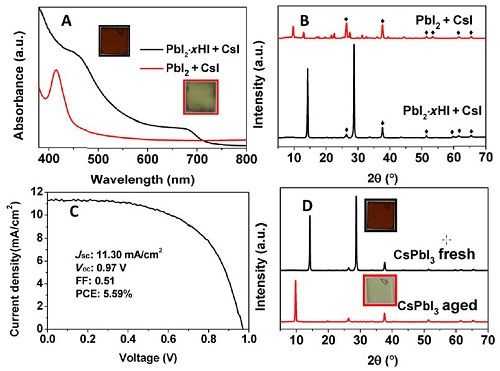 制造高效充電機充電鈣鈦礦太陽能蓄電池的雙陽離子安穩鈣鈦礦相資料是什么東西？