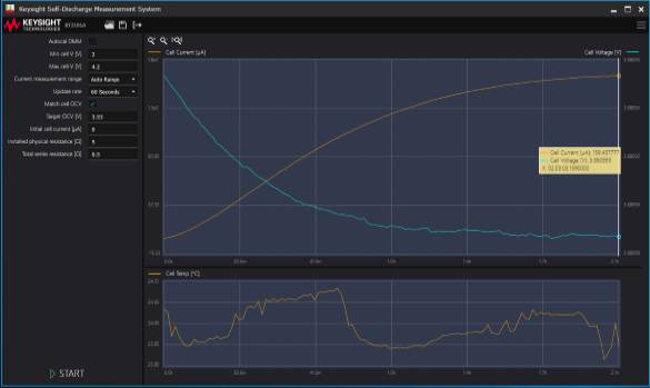 嚴重影響 NB–IoT 充電機充電蓄電池續航時間自放電問題該如何解決? 嚴重影響 NB–IoT 充電機充電蓄電池續航時間自放電問題該如何解決?