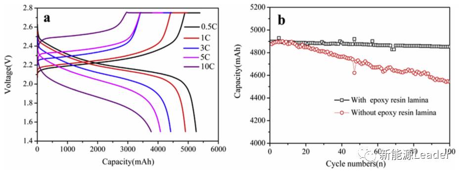 如何處理充電機充電鈦酸鋰電池的產氣問題? 如何處理充電機充電鈦酸鋰電池的產氣問題?