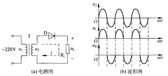 怎么理解直流電源供電的單相半波整流電路？