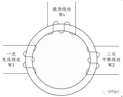 磁調(diào)制器原理的大功率直流充電機充電計量裝置現(xiàn)場檢測裝置的設(shè)計方案 磁調(diào)制器原理的大功率直流充電機充電計量裝置現(xiàn)場檢測裝置的設(shè)計方案