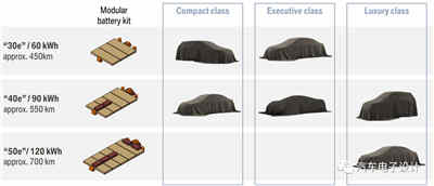 BMW與Tesla設計的智能充電機充電蓄電池系統哪家更強？