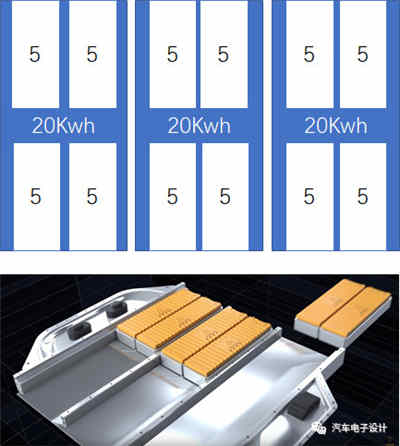 BMW與Tesla設計的智能充電機充電蓄電池系統哪家更強？