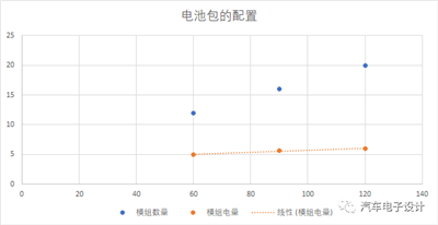BMW與Tesla設計的智能充電機充電蓄電池系統哪家更強？