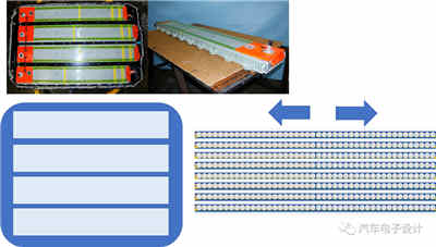 BMW與Tesla設計的智能充電機充電蓄電池系統哪家更強？