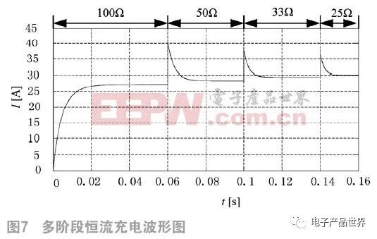 如何基于雙LCC實現電動汽車多階段恒流蓄電池充電機無線充電技術？