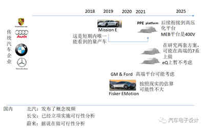 充電機充電電池系統高壓化的方案選擇 充電機充電電池系統高壓化的方案選擇