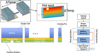 充電機充電電池系統高壓化的方案選擇 充電機充電電池系統高壓化的方案選擇