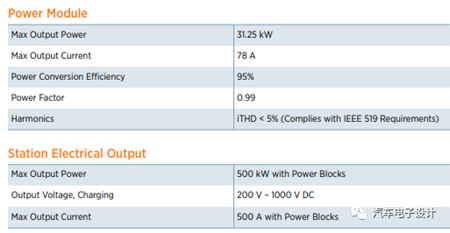 2MW的蓄電池充電機充電連接器用來干嘛？