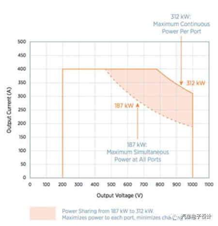2MW的蓄電池充電機充電連接器用來干嘛？