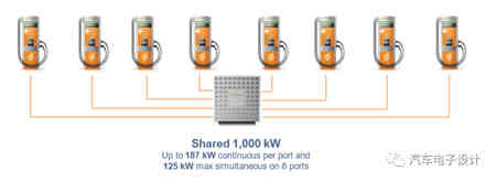 2MW的蓄電池充電機充電連接器用來干嘛？