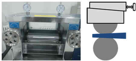 充電機(jī)充電鋰電池極片輥壓機(jī)原理及工藝