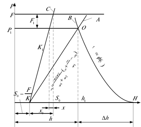充電機(jī)充電鋰電池極片輥壓機(jī)原理及工藝