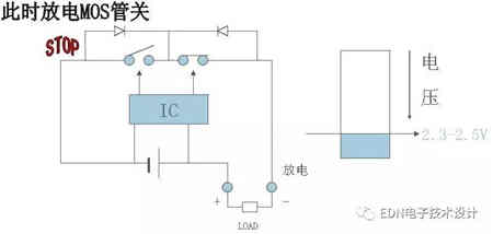 探討充電機充電鋰電池保護板原理