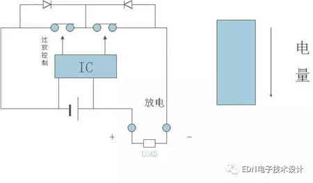 探討充電機充電鋰電池保護板原理