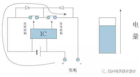 探討充電機充電鋰電池保護板原理
