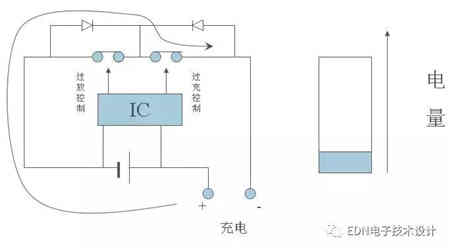 探討充電機充電鋰電池保護板原理