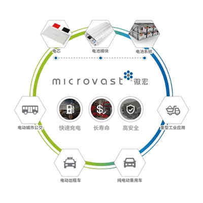 GGII:2018充電機充電動力蓄電池企業數量驟減 四種命運折射產業趨勢 GGII:2018充電機充電動力蓄電池企業數量驟減 四種命運折射產業趨勢