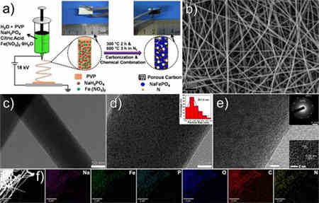 超小磷鐵鈉礦NaFePO4納米粒子用作高性能充電機充電鈉離子蓄電池正極材料
