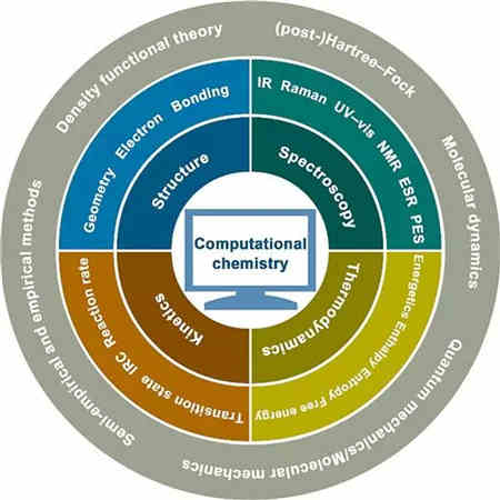 智能充電機充電鋰硫蓄電池中結合應用的現狀及未來展望