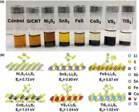 智能充電機充電鋰硫蓄電池中結合應用的現狀及未來展望