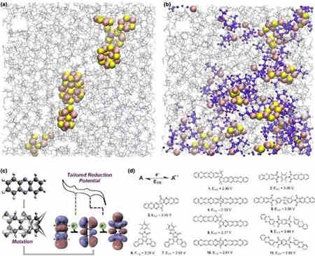 智能充電機充電鋰硫蓄電池中結合應用的現狀及未來展望