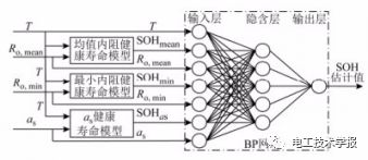 梯次利用充電機充電鋰電池健康狀態(tài)預測方法