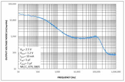 隔離式直流穩(wěn)壓電源的補償功能如何實現(xiàn)呢? 隔離式直流穩(wěn)壓電源的補償功能如何實現(xiàn)呢?