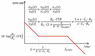 隔離式直流穩(wěn)壓電源的補償功能如何實現(xiàn)呢? 隔離式直流穩(wěn)壓電源的補償功能如何實現(xiàn)呢?