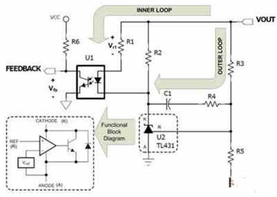 隔離式直流穩(wěn)壓電源的補償功能如何實現(xiàn)呢? 隔離式直流穩(wěn)壓電源的補償功能如何實現(xiàn)呢?