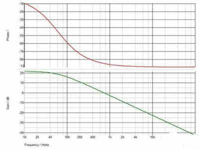 隔離式直流穩(wěn)壓電源的補償功能如何實現(xiàn)呢? 隔離式直流穩(wěn)壓電源的補償功能如何實現(xiàn)呢?