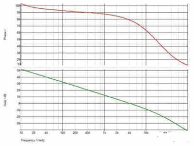 隔離式直流穩(wěn)壓電源的補償功能如何實現(xiàn)呢? 隔離式直流穩(wěn)壓電源的補償功能如何實現(xiàn)呢?