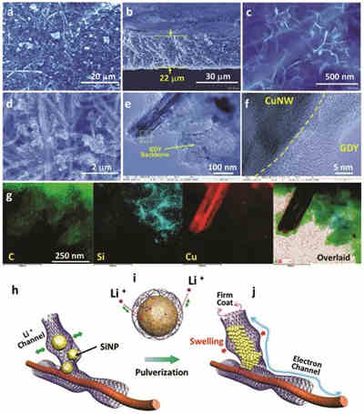 改進硅負極充電機充電鋰離子蓄電池存儲性能的低溫生長全碳石墨炔 改進硅負極充電機充電鋰離子蓄電池存儲性能的低溫生長全碳石墨炔