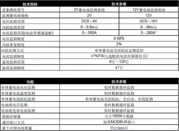 充電機(jī)充電蓄電池基本功能與在線監(jiān)測 充電機(jī)充電蓄電池基本功能與在線監(jiān)測