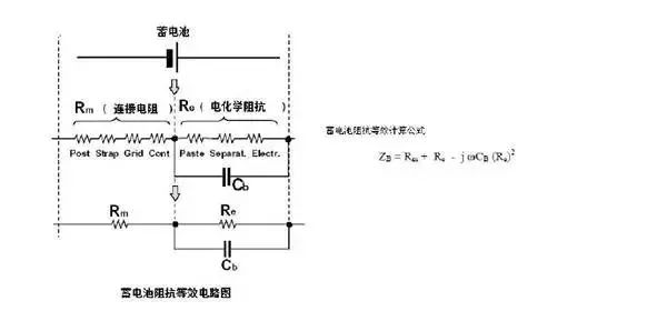 充電機(jī)充電蓄電池基本功能與在線監(jiān)測 充電機(jī)充電蓄電池基本功能與在線監(jiān)測
