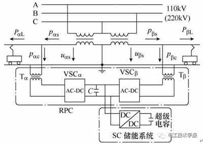 一種基于充電機(jī)充電超級電容儲能系統(tǒng)的新型鐵路功率調(diào)節(jié)器