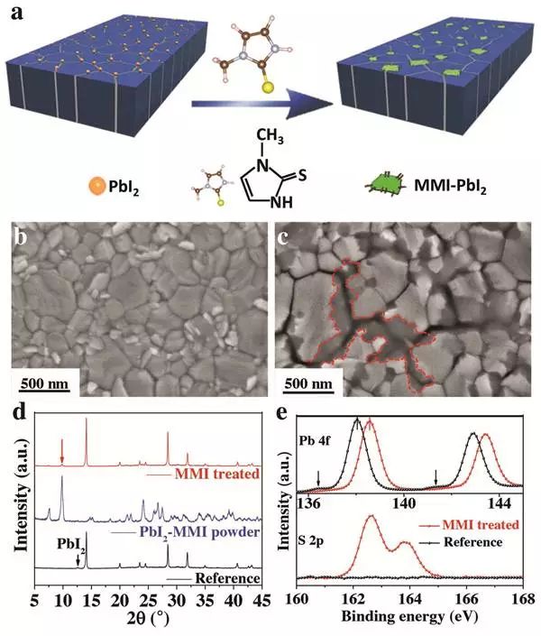 晶界處原位轉(zhuǎn)換“補(bǔ)丁”提高充電機(jī)充電鈣鈦礦太陽能蓄電池穩(wěn)定性 晶界處原位轉(zhuǎn)換“補(bǔ)丁”提高充電機(jī)充電鈣鈦礦太陽能蓄電池穩(wěn)定性