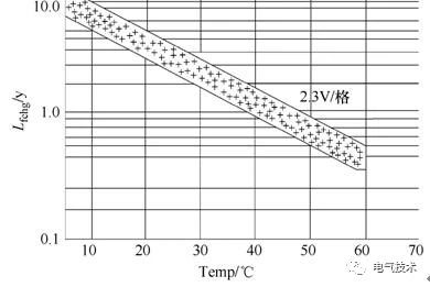 基于充電機充電純鉛蓄電池的風(fēng)機發(fā)電機組備用電源系統(tǒng)