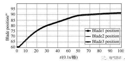 基于充電機充電純鉛蓄電池的風(fēng)機發(fā)電機組備用電源系統(tǒng)