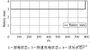 基于充電機充電純鉛蓄電池的風(fēng)機發(fā)電機組備用電源系統(tǒng)