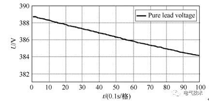 基于充電機充電純鉛蓄電池的風(fēng)機發(fā)電機組備用電源系統(tǒng)