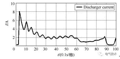 基于充電機充電純鉛蓄電池的風(fēng)機發(fā)電機組備用電源系統(tǒng)
