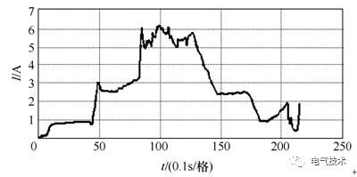 基于充電機充電純鉛蓄電池的風(fēng)機發(fā)電機組備用電源系統(tǒng)