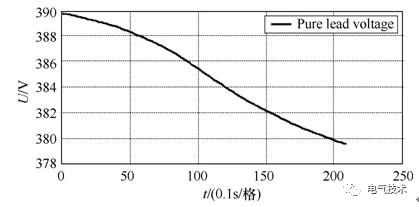 基于充電機充電純鉛蓄電池的風(fēng)機發(fā)電機組備用電源系統(tǒng)