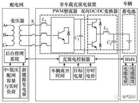 V2G蓄電池充電機充放電站系統CAN總線通信協議的定制及實施方案