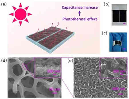 光熱效應能有效的增強大功率充電機充電超級電容器電容量嗎? 光熱效應能有效的增強大功率充電機充電超級電容器電容量嗎?